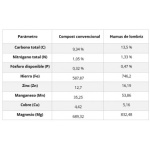 HUMUS DE LOMBRIZ 1KG-BIOECOLOGICAL - Imagen 2